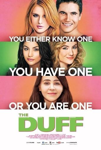 The DUFF Image